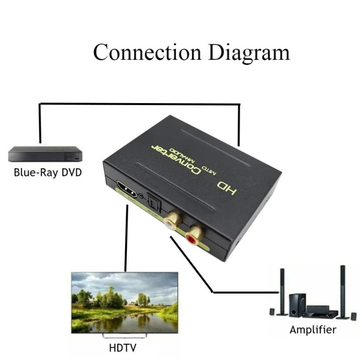 HDMI-compatible%20Audio%20Extractor%20Converter%20To%20HDMI-compatible%20SPDIF%20Optical%20RCA%20Adapter%205.1CH%20Format%20Output%20with%20USB%20Cable%20-%20Image%203
