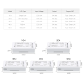 Zigbee LED Light Switch Dimmer 5-24V Single Color RGB CCT RGBW RGBCCT Compatible with Tuya Smart Life Requires Zigbee3.0 Geteay. 
