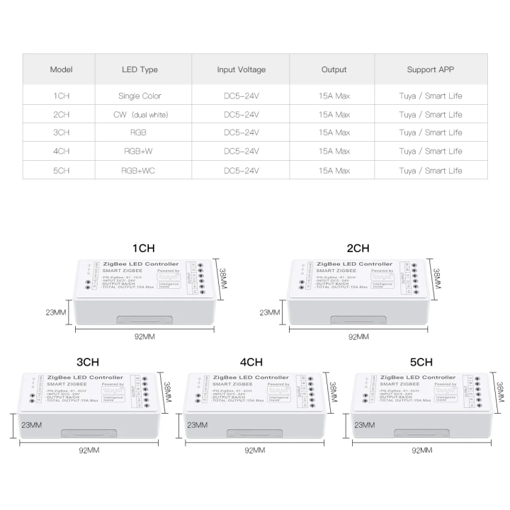 Zigbee%20LED%20Light%20Switch%20Dimmer%205-24V%20Single%20Color%20RGB%20CCT%20RGBW%20RGBCCT%20Compatible%20with%20Tuya%20Smart%20Life%20Requires%20Zigbee3.0%20Geteay%20-%20Image%205