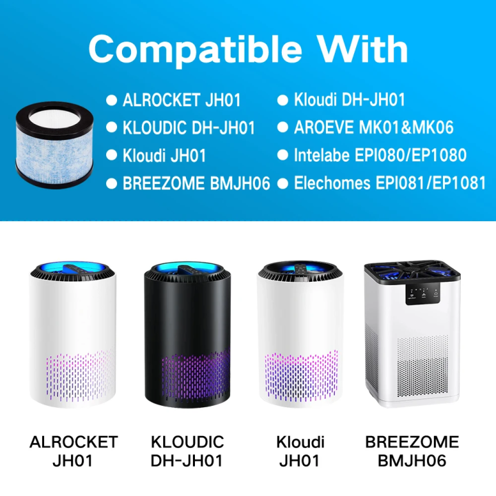 HEPA%20Replacement%20Filter,%20Compatible%20Air%20Purifier%20DH-JH01,%20Intelabe%20EPI080,%20and%20Elechomes%20EP1081%20Air%20Purifier,%202Pack%20-%20Image%205