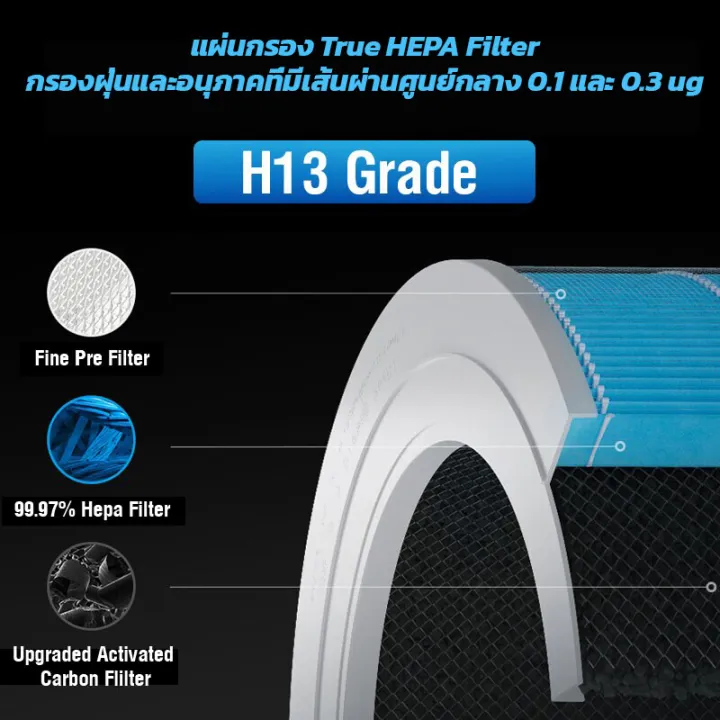 Xiaomi%204%20lite%20air%20filter%20(with%20RFID)%20AC-M17-SC%20for%20air%20purifier%20mi%20air%20purifier%20filter%20dust%20filter%20PM2.5%20-%20Image%206