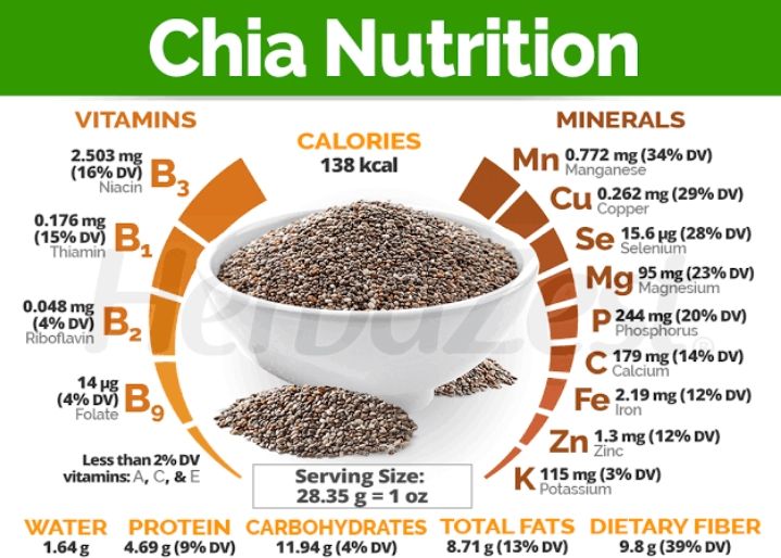 Chia%20seed%20combo%20pack(500gm+500gm)%20-%20Image%203