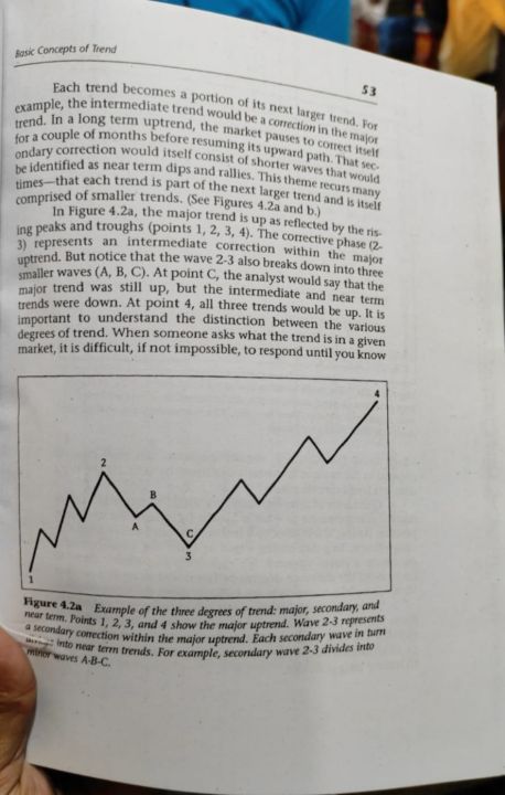 Technical%20Analysis%20of%20the%20Financial%20Markets%20by%20John%20J.%20Murphy%20-%20Image%207