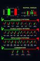 Trading Charts Patterns, Candlesticks and Millions Patterns Moves Notes. 