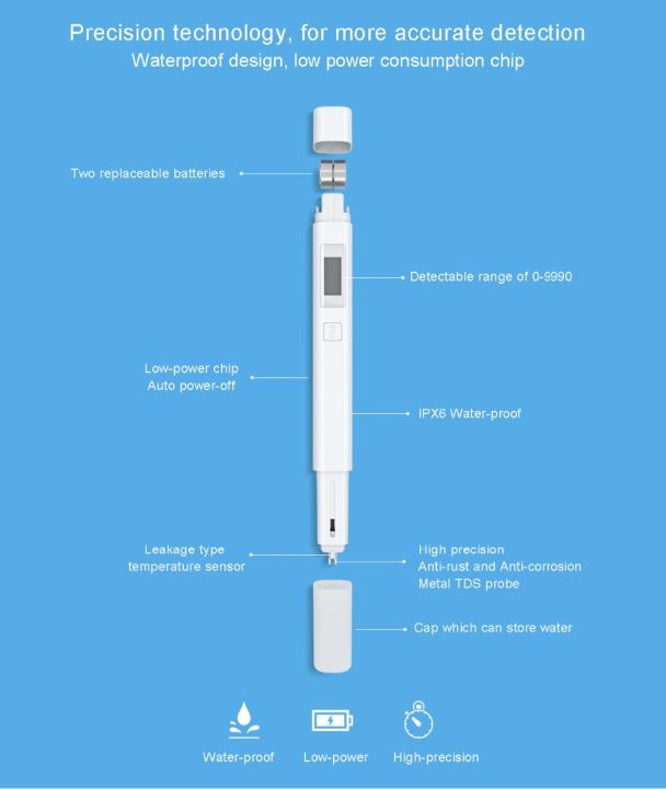TDS%20Meter%20Original%20Xiaomi%20Water%20Purity%20Tester%20Portable%20Smart%20TDS%20Meter%20-%20Image%207