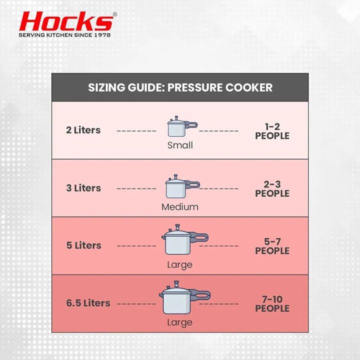 Hocks%20Stainless%20Steel%20Pressure%20Cooker%20-%203%20Litre%20%7C%20Works%20Both%20on%20Gas%20and%20InductionLow%20-%20Image%206