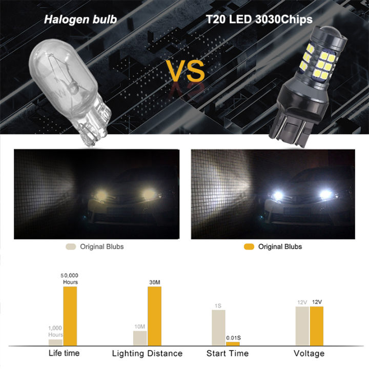 NLpearl%202x%20T20%20LED%207440%20WY21W%20W21W%20Led%20Bulbs%207443%20W21/5W%20Led%20T20%20Super%20Bright%203030SMD%20Backup%20Reversing%20Light%20for%20Car%20Signal%20Lamp%20-%20Image%205