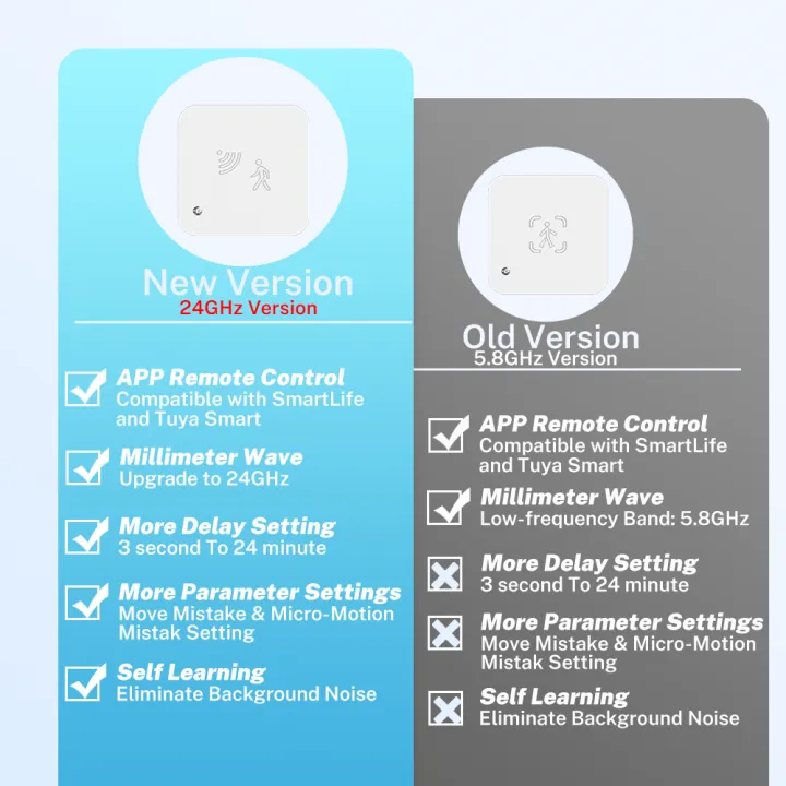 Tuya%20Zigbee%20WiFi%20%20Human%20Presence%20Sensor%20MmWave%20Radar%20Detector%20With%20Luminance%20Sensor%20For%20Smart%20Home%20Smart%20Life%20replace%20PIR%20Sensor%20-%20Image%202