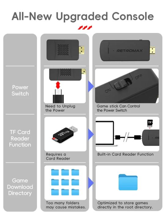 DATA%20FROG%20Portable%20Wireless%20Game%20Stick,%201800%20Old-School%20Games,%20Plug%20&%20Play%20TV%20Gaming%20Consol%20-%20Image%204