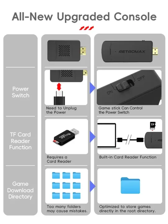 DATA%20FROG%20Portable%20Wireless%20Game%20Stick,%201800%20Old-School%20Games,%20Plug%20&%20Play%20TV%20Gaming%20Consol%20-%20Image%204