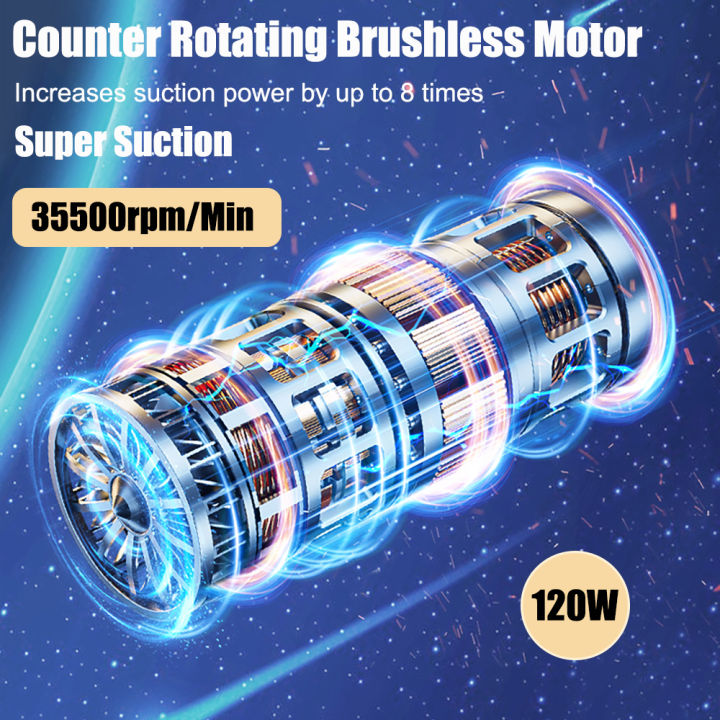 Car%20Vacuum%20Cleaner%2095000PA%20High%20Power%20Wireless%20Handheld%20Vacuum%20Cleaner%20Cordless%20Powerful%20Hand%20Vacuum%20Cleaner%20Blower%20for%20Car%20Home%20-%20Image%203