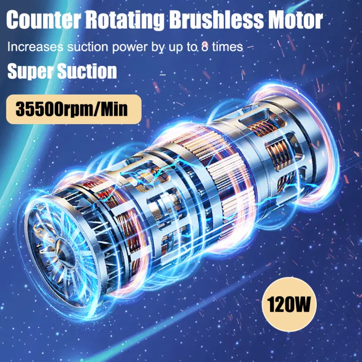 Car%20Vacuum%20Cleaner%20Wireless%20Portable%20Vacuum%20Cleaner%2095000PA%20High%20Power%202%20in%201%20Mini%20Handheld%20Vacuum%20Cleaner%20Blower%20for%20Car%20Home%20-%20Image%204