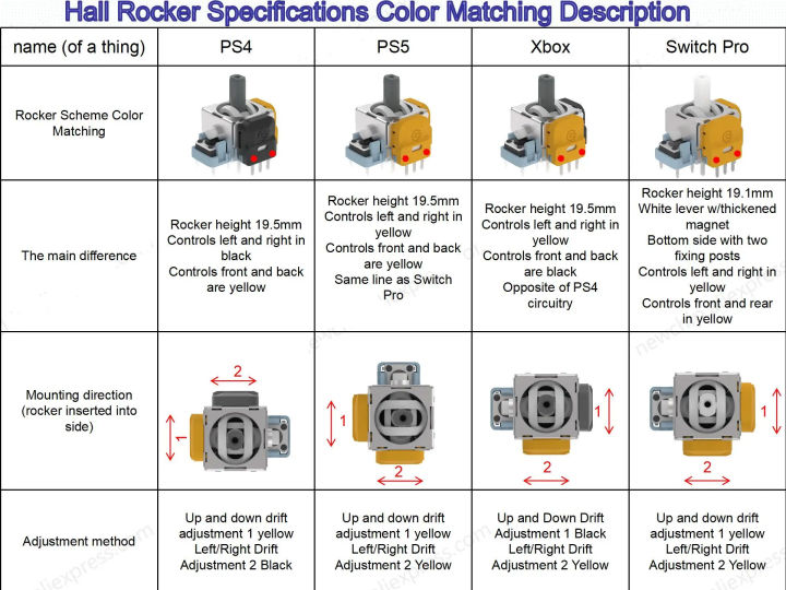 JCD%201piece%20For%20Hall%20Effect%20Joystick%20Module%20Controller%20For%20PS4%20PS5%20V3.3%203D%20Analog%20Sensor%20For%20Xbox%20One%20Serie%20S%20X%20Switch%20Pro%20-%20Image%202