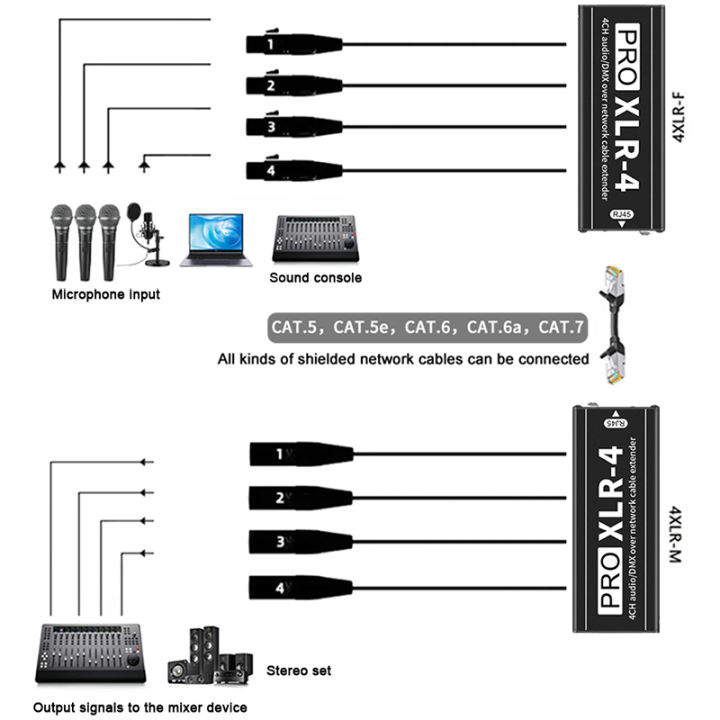 1Pair%204-Channel%203-Pin%20XLR%20Or%206.3Mm%20Audio%20And%20DMX%20Over%20Network%20Cable%20Extender,%20DMX512%20Network%20Signal%20Extender%20Male+%20Female%20-%20Image%203