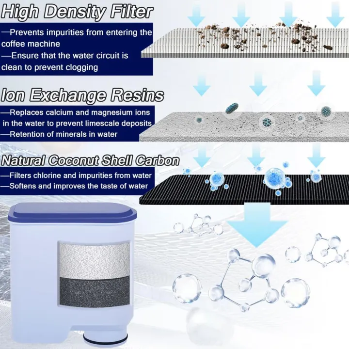 1/2/4pcs%20NSF%20T%C3%BCv%20S%C3%BCd%20Certified%20Water%20Filter%20Compatible%20With%20%20&%20Saeco%20AquaClean%20CA6903/10/00%20/01/22%20/47%20-%20Image%204