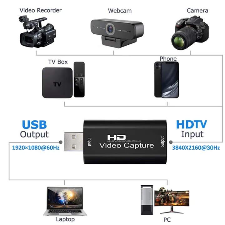 USB%202.0%20Video%20Capture%20Card%20HD%204K%20To%201080p%20HDMI-compatible%20Game%20Grabber%20Recorder%20for%20PC%20PS4%20DVD%20Camera%20Recording%20Live%20Streaming%20-%20Image%202