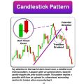 Smart Trading Book - Basic To Advance Chart patterns & Candlestick Patterns Notes Book - Smart Trading Simplified Trading Patterns Notes Book - Stock Forex And Crypto Market - A Beginner Guide Trading Book. 