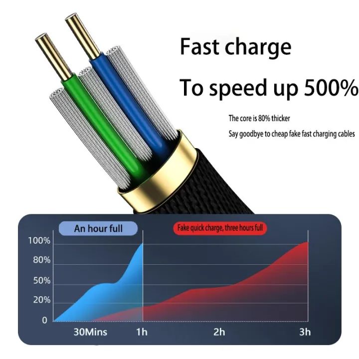 Micro%20usb%20fast%20charging%20and%20data%20transmission%20cable%20for%20mobiles.%20-%20Image%203