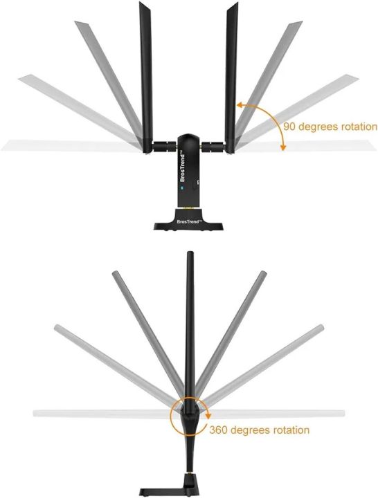 BrosTrend%201200Mbps%20Long%20Range%20USB%20WiFi%20Adapter%20for%20PC%20Desktop%20Laptop%20of%20Windows%2011/10/8.1/8/7,%20Wireless%20Adapter%20Dual%20Band%202.4GHz%20300Mbps%20+%205GHz%20867Mbps,%202X%205dBi%20High%20Gain%20Antennas,%20USB%203.0%20Cradle%20-%20Image%206