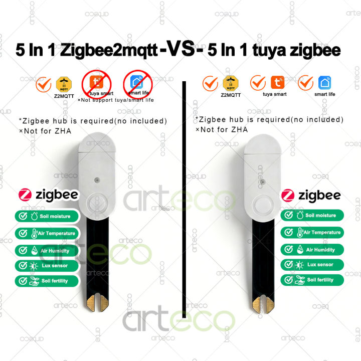 Zigbee%20Soil%20Tester%205%20In%201%20Moisture%20Fertility%20Temperature%20Humidity%20Luminance%20Detection%20Sensor%20For%20Z2MQTT%20Tuya%20Smart%20Life%20Optional%20-%20Image%203