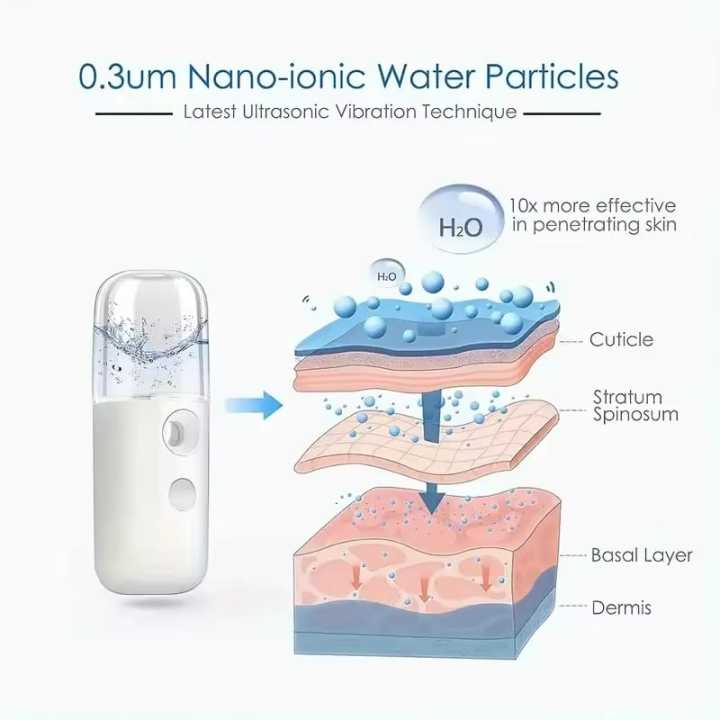 Nano%20Spray%20Facial%20Steamer%20Mini%20Handheld%20Portable%20Mist%20Sprayer%20Water%20Replenishment%20Instrument%20Hydration%20Humidifier%20Skin%20Care%20Tool%20-%20Image%208