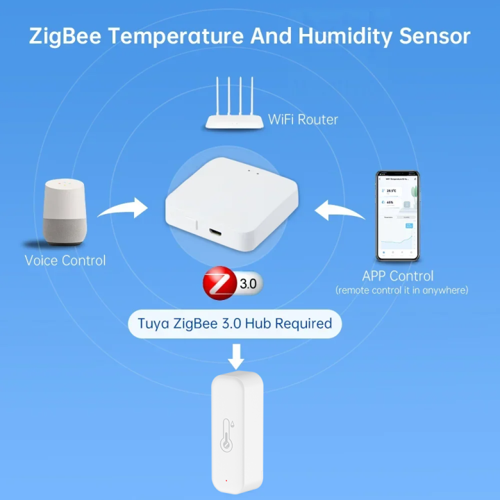 1~4pcs%20Tuya%20Zigbee%20Temperature%20Humidity%20Sensor%20APP%20Remote%20Control%20For%20Smart%20Home%20Work%20With%20Tuya%20Yandex%20Alexa%20ZHA%20Zigbee2MQTT%20-%20Image%203
