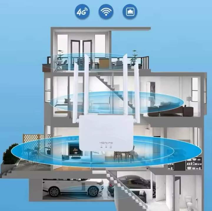 4G%20LTE%20WIFI%20Router%20150Mbps%20unlocked%20-%20Image%202