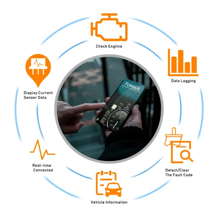 KONNWEI%20ELM327%20V1.5%20Auto%20Scanner%20Bluetooth%205.0%20KW902%20OBD2%20Car%20Diagnostic%20Tool%20ELM%20327%20V%201%205%20OBD%202%20Code%20Reader%20for%20Android%20iOS%20-%20Image%204
