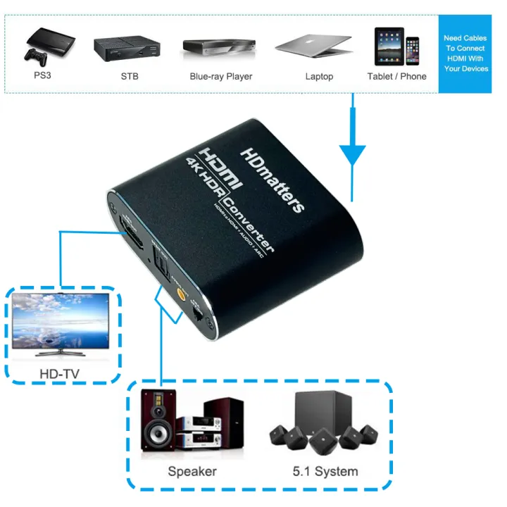 HDMI%20audio%20extractor%204K%2060Hz%20HDMI%202.0%20Audio%20Extractor%20ARC%20Splitter%205.1%20Ch%20HDMI%20to%20toslink%20audio%20converter%20for%20PS5%20Xbox%20series%20X%20-%20Image%203