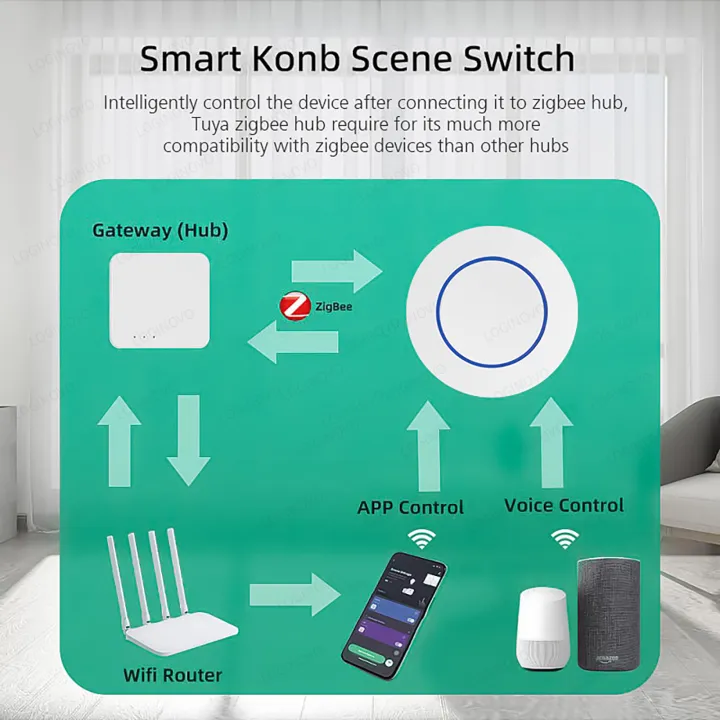 Tuya%20Zigbee%20Button%20Wireless%20Smart%20Scene%20Switch%20Automation%20Scenario%20Controller%20Smart%20Gadgets%20Required%20Smart%20Life%20Zigbee%20Gateway%20-%20Image%202