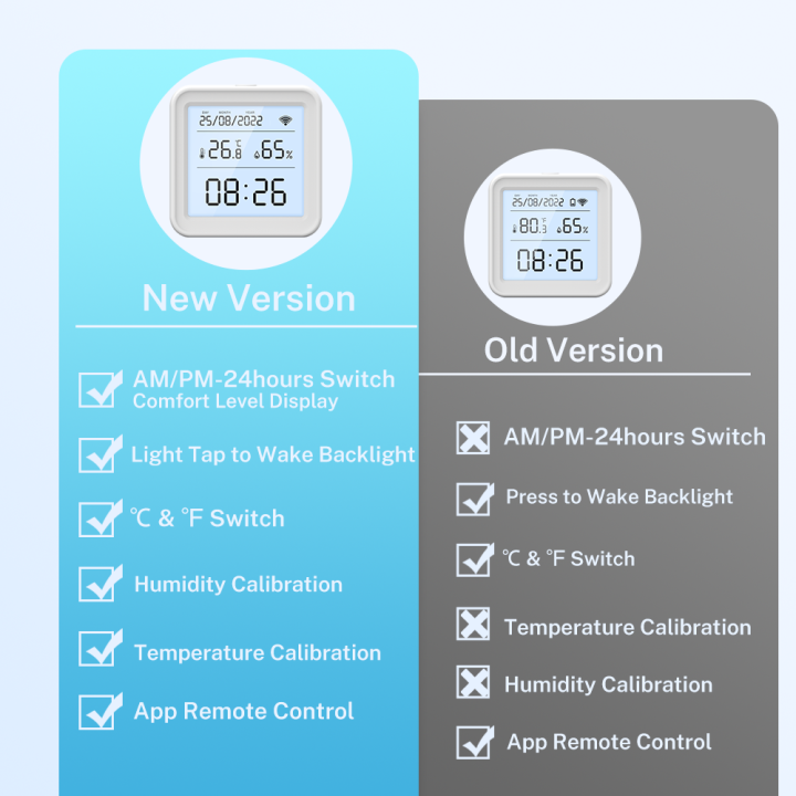 Tuya%20New%20WiFi%20Temperature%20Humidity%20Sensor%20Smart%20Life%20Backlight%20Hygrometer%20Thermometer%20Sensor%20Support%20Alexa%20%20Home%20Assistant%20-%20Image%204