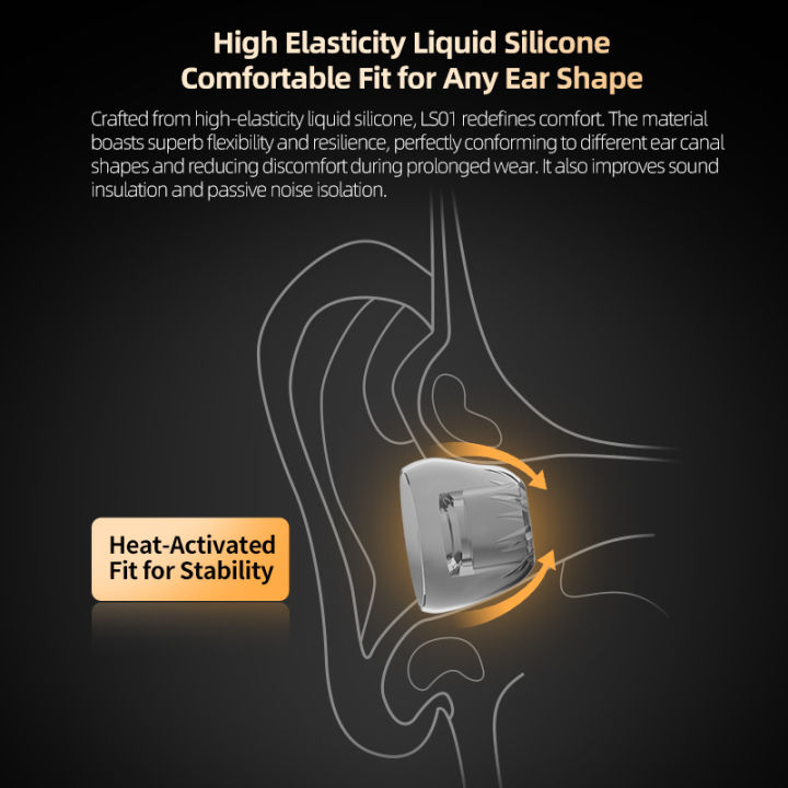 KZ%20LS01%20soft%20and%20transparent%20liquid%20silicone%20high-end%20in%20ear%20earplugs%20(three%20pairs%20of%20large,%20medium,%20and%20small)%20-%20Image%206