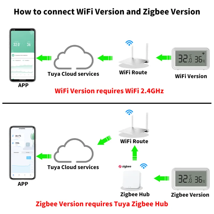Tuya%20Zigbee%20WiFi%20Temperature%20Humidity%20Sensor%20Indoor%20Thermometer%20Hygrometer%20Work%20with%20Yandex%20SmartLife%20Alexa%20-%20Image%202