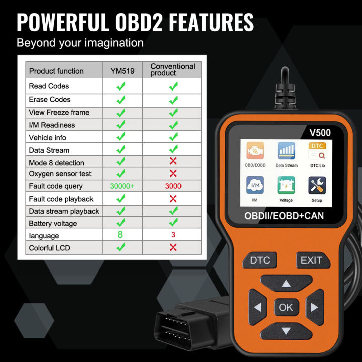 Universal%20Code%20Reader%20Car%20OBD2%20Diagnostic%20Tools%20OBD%20II%20Scanner%20Check%20Engine%20System%20V500%20Battery%20Tester%20Fault%20Code%20Clear%20-%20Image%203