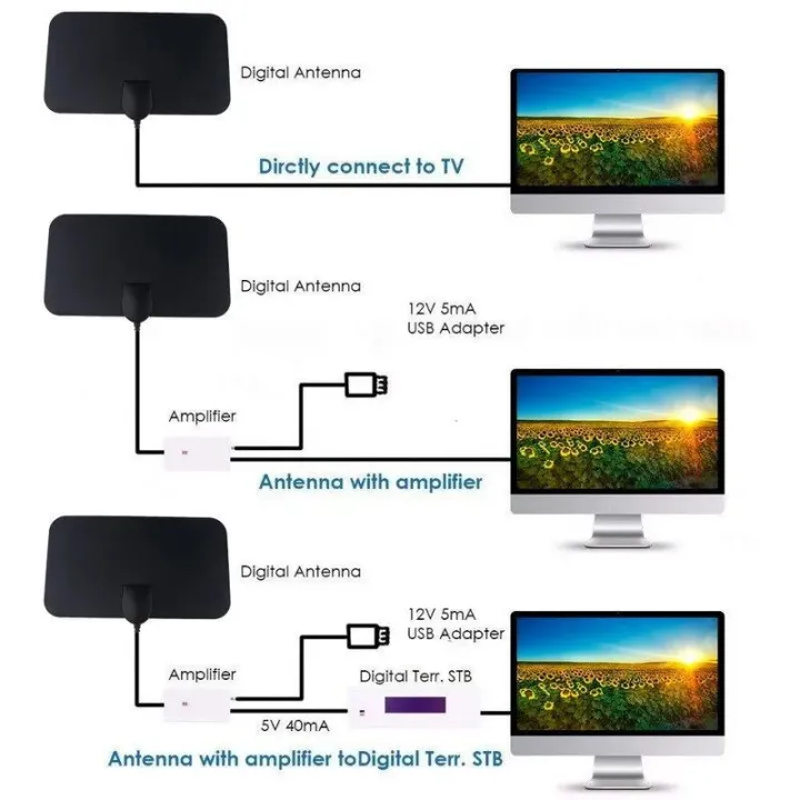 Digital%20TV%20Antenna%20Booster%20Hign%20Gain%20High%20Definition%20Aerial%20HD%20Flat%20Indoor%20Active%20Aerial%20For%20Car%20Antenna%20RV%20Travel%20Smart%20TV%20-%20Image%202