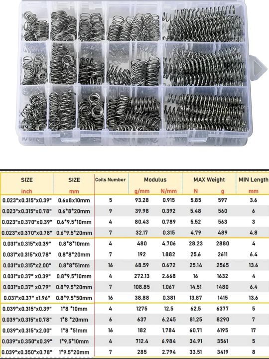 300Pcs%20Stainless%20Steel%20Compression%20Spring%20Kit%2015%20Sizes%20(0.39-2%20Inch/10-50mm)%20for%20DIY%20Repair%20&%20Industrial%20Use%20-%20Image%202