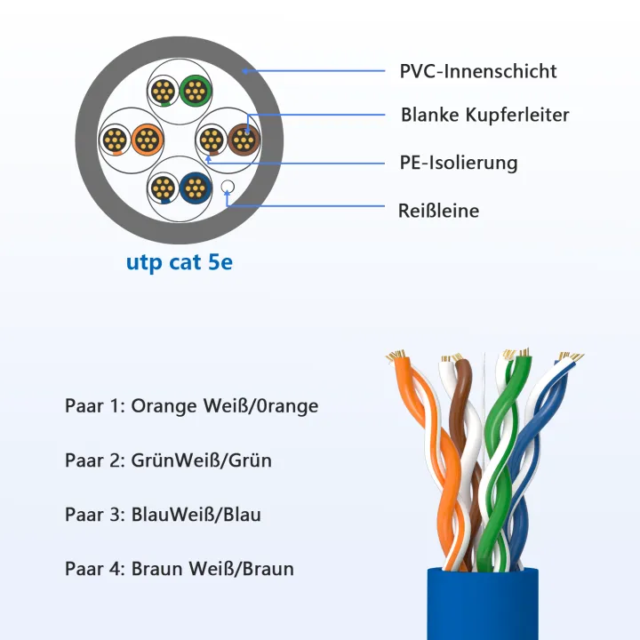 UTP%20Cat5e%20Ethernet%20Patch%20Cable%20with%20RJ45%20Plug%20Yellow%2010M%2015M%2020M%2025M%2030M%20-%20Image%202