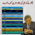 Dr Mubarak Ali 10 Best Books Pack. 