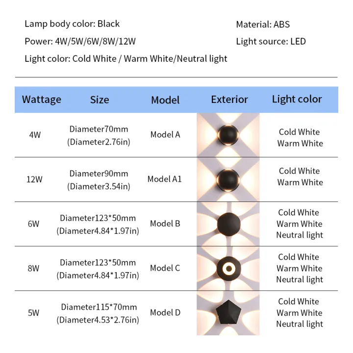 LED%20Wall%20Light%20Lamp%204W%205W%206W%208W%2012W%20AC85-265V%20Cold%20White%20Warm%20White%20Neutral%20Light%20ABS%20Material%20High%20Brightness%20Outdoor%20For%20Home%20-%20Image%202