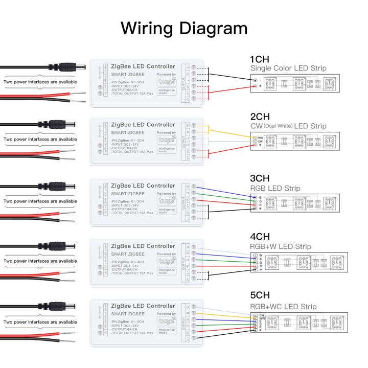 WiFi%20LED%20Strip%20Lights%20Switch%20LED%20Controller%20Zigbee%203.0%20DC5V-24V%20Tuya%20CCT%20RGB%20RGBW%20RGBCCT%20COB%20Neon%20Tape%20Dimmable%20Smart%20Dimmer%20-%20Image%205