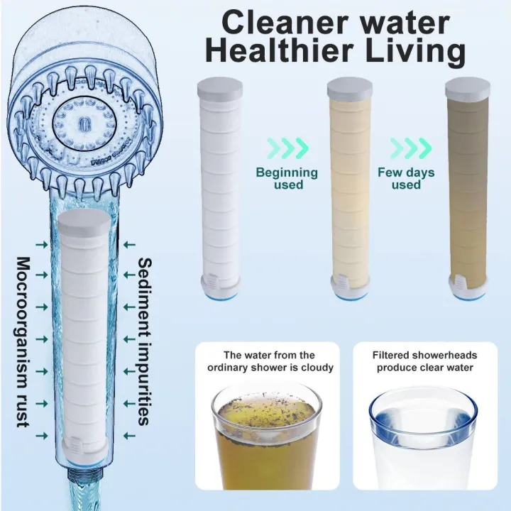 High%20Pressure%20Handheld%20Bath%20Brush%203%20Mode%20Showerhead%204%20In%201%20Massage%20Shower%20Head%20Nozzle%20High%20Pressure%20with%20Filter%20-%20Image%206