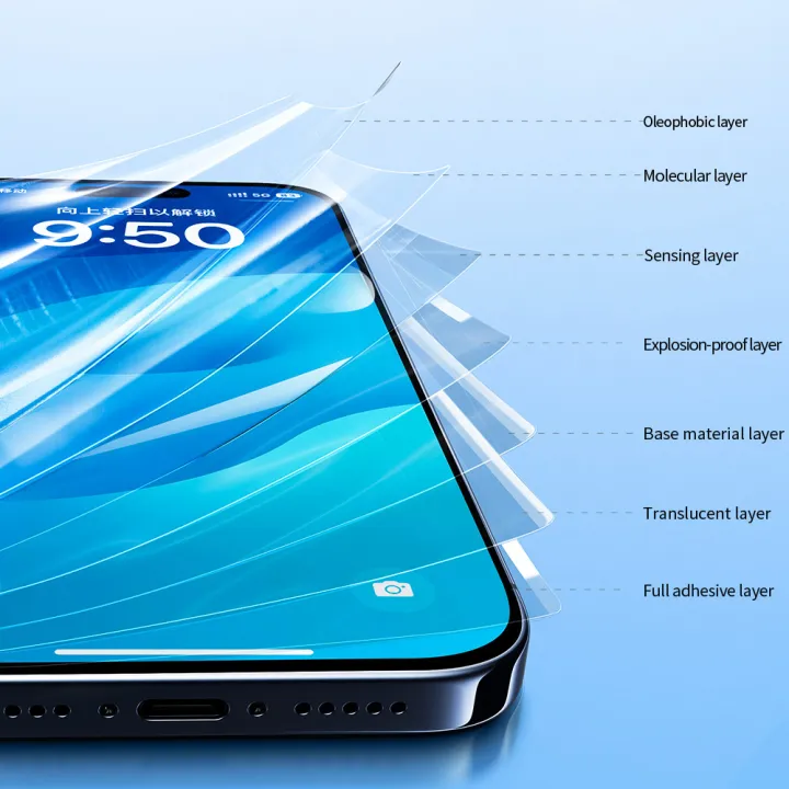 SmartDevil%203%20Pcs%20Hydroel%20Film%20Screen%20Protector%20for%20iPhone%2015%20Pro%20max%20Full%20Cover%20HD%20Soft%20Film%20for%20iPhone%2015%20Plus%2015Pro%20Anti%20Drop%20-%20Image%205