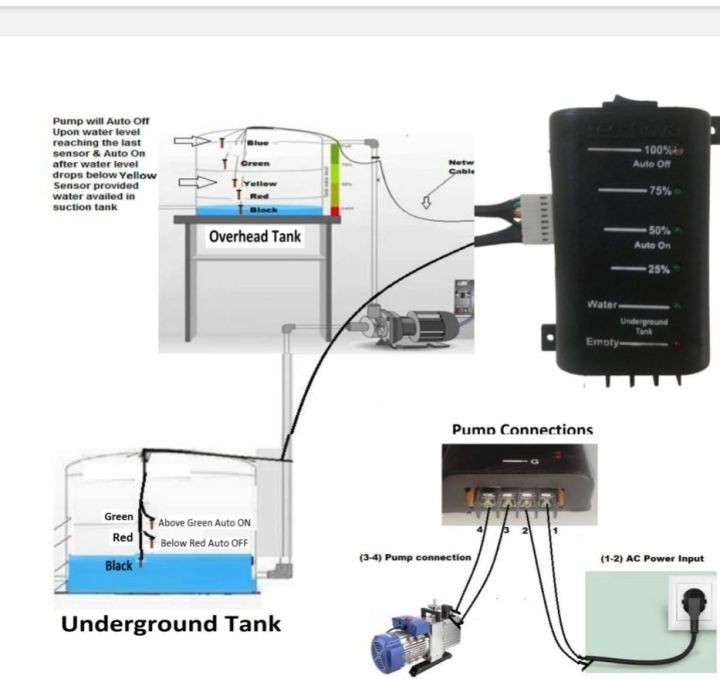 Automatic%20ON/OFF%20Device%20For%20suction%20Pump%20Plus%20Overhead%20Water%20Tank%20Level%20Indicator%20/%20Underground%20and%20Overhead%20Tank%20Controller%20/%20Water%20system%20Automatic%20Device%20/%20Tank%20water%20control%20system%20/%20Motor%20automatic%20switch%20/%20Pump%20automatic%20ON/%20OFF%20switch%20-%20Image%202