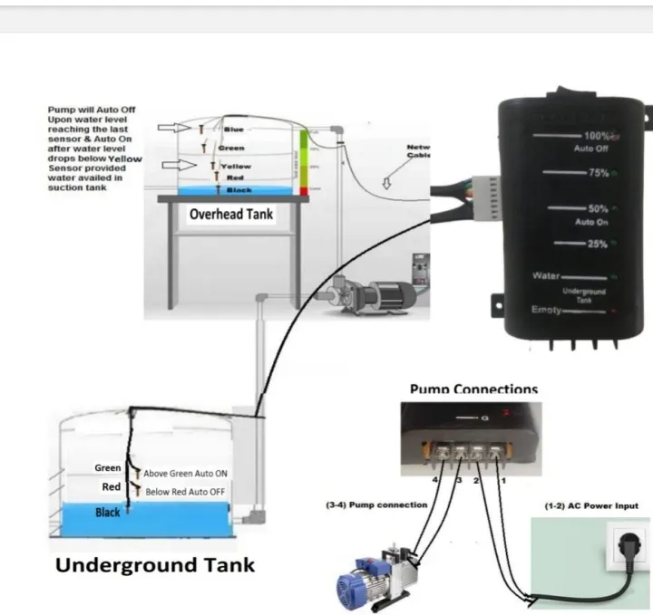 Automatic%20ON/OFF%20Device%20For%20suction%20Pump%20Plus%20Overhead%20Water%20Tank%20Level%20Indicator%20/%20Underground%20and%20Overhead%20Tank%20Controller%20/%20Water%20system%20Automatic%20Device%20/%20Tank%20water%20control%20system%20/%20Motor%20automatic%20switch%20/%20Pump%20automatic%20ON/%20OFF%20switch%20-%20Image%202