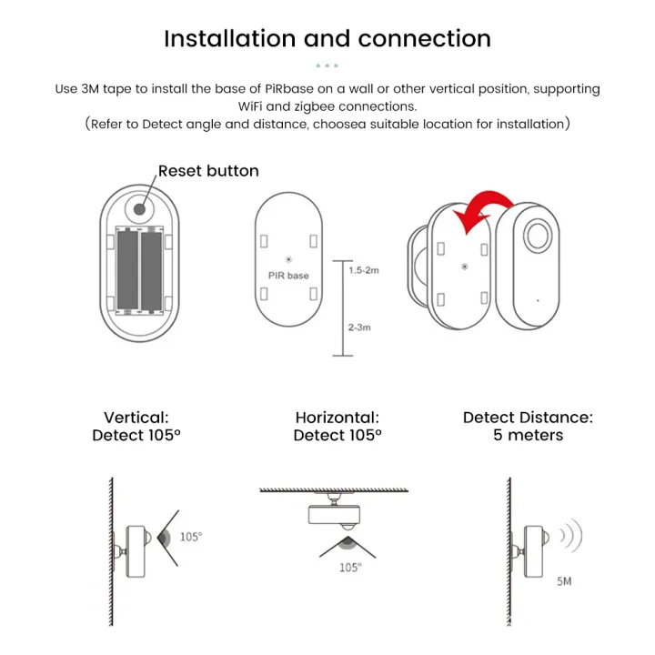 Zigbee%20Human%20Presence%20Detector%20Smart%20Motion%20Sensor%20with%20Millimeter%20Wave%20Radar%20for%20Home%20Automation%20Real%20Time%20Control%20-%20Image%206