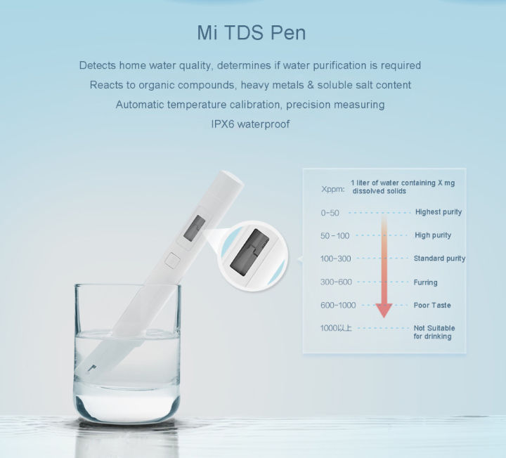 TDS%20Meter%20Original%20Xiaomi%20Water%20Purity%20Tester%20Portable%20Smart%20TDS%20Meter%20-%20Image%202