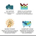 GOLDEN 1 Ton DC-INVERTER AC. 