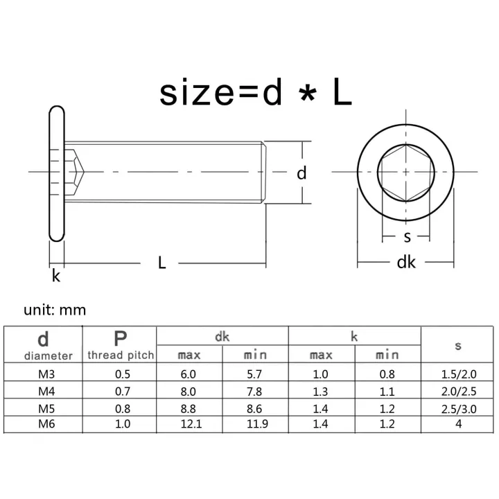 CM%20M2%20M2.5%20M3%20M4%20M5%20M6%20M8%20Hex%20Hexagon%20Socket%20Ultra%20Thin%20Flat%20Wafer%20Allen%20Head%20Bolt%20Screw%20304%20A2-70%20Stainless%20Steel%20-%20Image%206