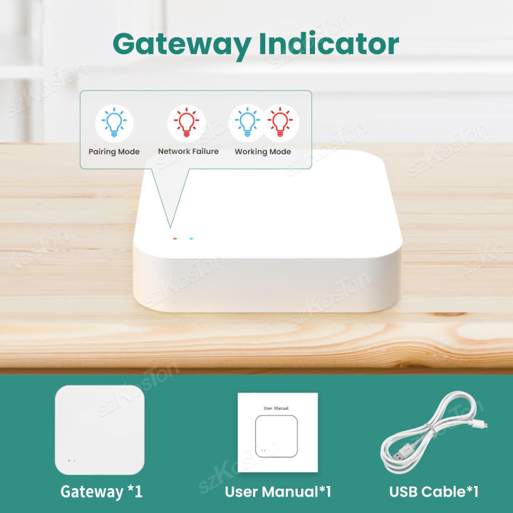 Tuya%20Smart%20Life%20Multi-mode%20Gateway%20Smart%20Home%20Automation%20Hub%20ZigBee%20WiFi%20Bridge%20Bluetooth%20Mesh%20Voice%20Control%20for%20Alexa%20%20-%20Image%205