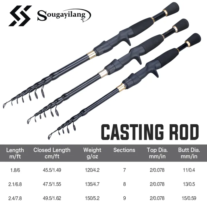 Sougayilang%201.8-2.4m%20Casting%20Fishing%20Combo%20Telescopic%20Fishing%20Rod%20and%207.2:1%20High%20Speed%20Fishing%20Reel%20with%20150M%20Line%20Pesca%20-%20Image%202